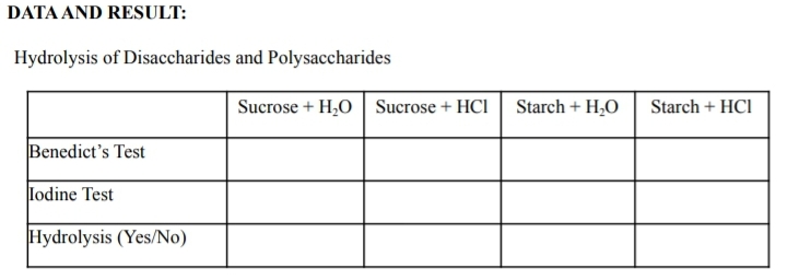 DATA AND RESULT:
Hydrolysis of Disaccharides and Polysaccharides
Sucrose + H,O| Sucrose + HCI
Starch + H,O
Starch + HCI
Benedict's Test
Iodine Test
Hydrolysis (Yes/No)
