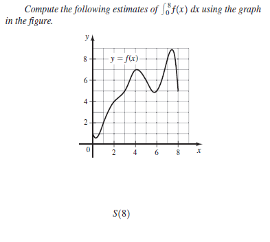 Compute the following estimates of f(x) dx using the graph
in the figure.
y.
8
y = fx)
6-
4
8
S(8)
6.
2.

