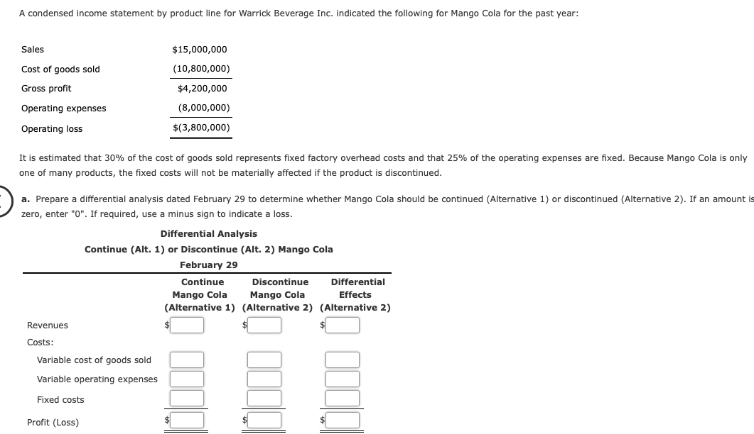 A condensed income statement by product line for Warrick Beverage Inc. indicated the following for Mango Cola for the past year:
Sales
$15,000,000
Cost of goods sold
(10,800,000)
Gross profit
$4,200,000
Operating expenses
(8,000,000)
Operating loss
$(3,800,000)
It is estimated that 30% of the cost of goods sold represents fixed factory overhead costs and that 25% of the operating expenses are fixed. Because Mango Cola is only
one of many products, the fixed costs will not be materially affected if the product is discontinued.
a. Prepare a differential analysis dated February 29 to determine whether Mango Cola should be continued (Alternative 1) or discontinued (Alternative 2). If an amount is
zero, enter "0". If required, use a minus sign to indicate
loss.
Differential Analysis
Continue (Alt. 1) or Discontinue (Alt. 2) Mango Cola
February 29
Continue
Discontinue
Differential
Mango Cola
(Alternative 1) (Alternative 2) (Alternative 2)
Mango Cola
Effects
Revenues
Costs:
Variable cost of goods sold
Variable operating expenses
Fixed costs
Profit (Loss)

