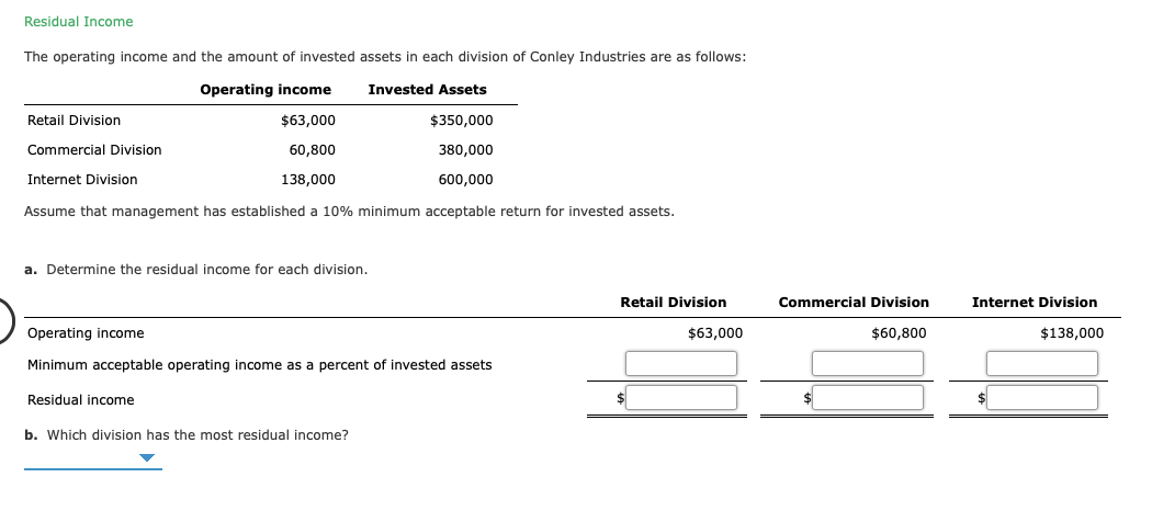 Residual Income
The operating income and the amount of invested assets in each division of Conley Industries are as follows:
Operating income
Invested Assets
Retail Division
$63,000
$350,000
Commercial Division
60,800
380,000
Internet Division
138,000
600,000
Assume that management has established a 10% minimum acceptable return for invested assets.
a. Determine the residual income for each division.
Retail Division
Commercial Division
Internet Division
Operating income
$63,000
$60,800
$138,000
Minimum acceptable operating income as a percent of invested assets
Residual income
$
b. Which division has the most residual income?
