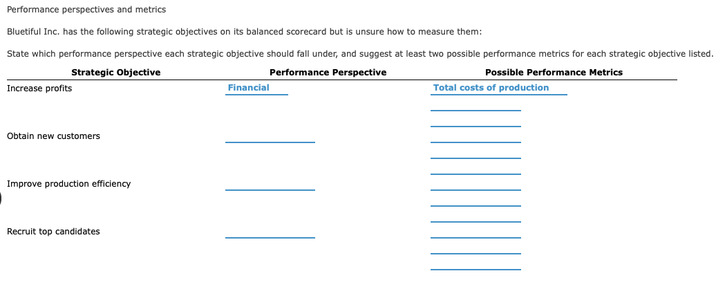 Performance perspectives and metrics
Bluetiful Inc. has the following strategic objectives on its balanced scorecard but is unsure how to measure them:
State which performance perspective each strategic objective should fall under, and suggest at least two possible performance metrics for each strategic objective listed.
Strategic Objective
Performance Perspective
Possible Performance Metrics
Increase profits
Financial
Total costs of production
Obtain new customers
Improve production efficiency
Recruit top candidates
