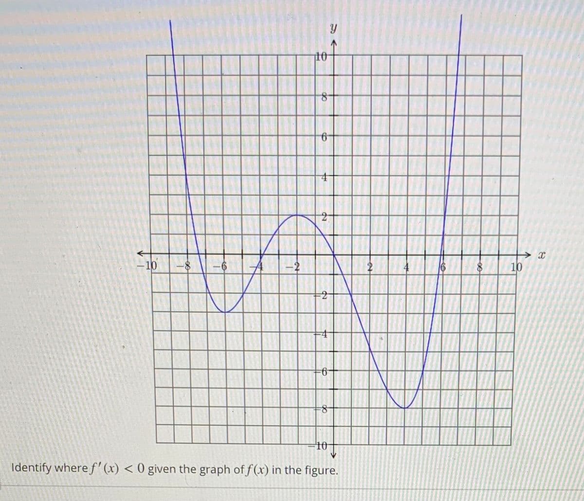 10
- 10
-2
10
10
Identify where f' (x) < 0 given the graph of f(x) in the figure.
do

