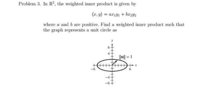 Problem 3. In R2, the weighted inner product is given by
(x, y)= arıyı + bx₂3/2
where a and b are positive. Find a weighted inner product such that
the graph represents a unit circle as
79
||u||=1
HHX