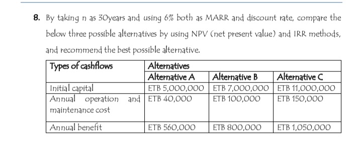 8. By taking n as 30years and using 6% both as MARR and discount rate, compare the
below three possible alternatives by using NPV (net present value) and IRR methods,
and recommend the best possible alternative.
Types of cashflows
Alternatives
Alternative A
Alternative B
Initial capital
Annual operation and ETB 40,000
Alternative C
ETB 5,000,000 ETB 7,000,000 ETB 11,000,00O
ЕТВ 150,000
ЕТВ 100,000
maintenance cost
Annual benefit
ЕТB 560,000
ЕТB 800,000
ЕТВ 1,050,000
