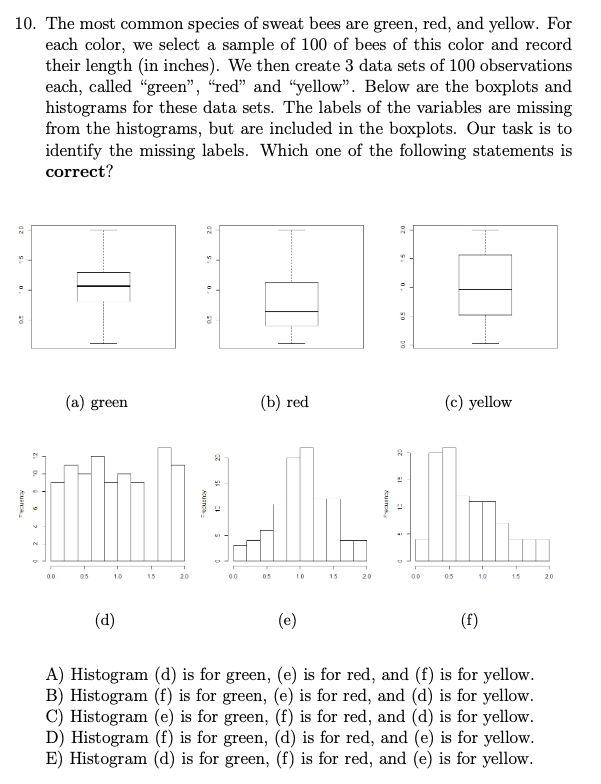 10. The most common species of sweat bees are green, red, and yellow. For
each color, we select a sample of 100 of bees of this color and record
their length (in inches). We then create 3 data sets of 100 observations
each, called "green", "red" and "yellow". Below are the boxplots and
histograms for these data sets. The labels of the variables are missing
from the histograms, but are included in the boxplots. Our task is to
identify the missing labels. Which one of the following statements is
correct?
HAE
1141
(a) green
(b) red
(c) yellow
00
0.5
1.0
1.5
2.0
0.5
1.0
1.5
20
0.0
05
1.0
1.5
(d)
(e)
(f)
A) Histogram (d) is for green, (e) is for red, and (f) is for yellow.
B) Histogram (f) is for green, (e) is for red, and (d) is for yellow.
C) Histogram (e) is for green, (f) is for red, and (d) is for yellow.
D) Histogram (f) is for green, (d) is for red, and (e) is for yellow.
E) Histogram (d) is for green, (f) is for red, and (e) is for yellow.
9
2.0