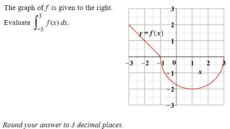 The graph of f is given to the right.
Evaluate
| f(x) dx.
y=f(x)
3
-2
-2-
Round your answer to 3 decimal places.
2.
3.
2.
1.
1.
