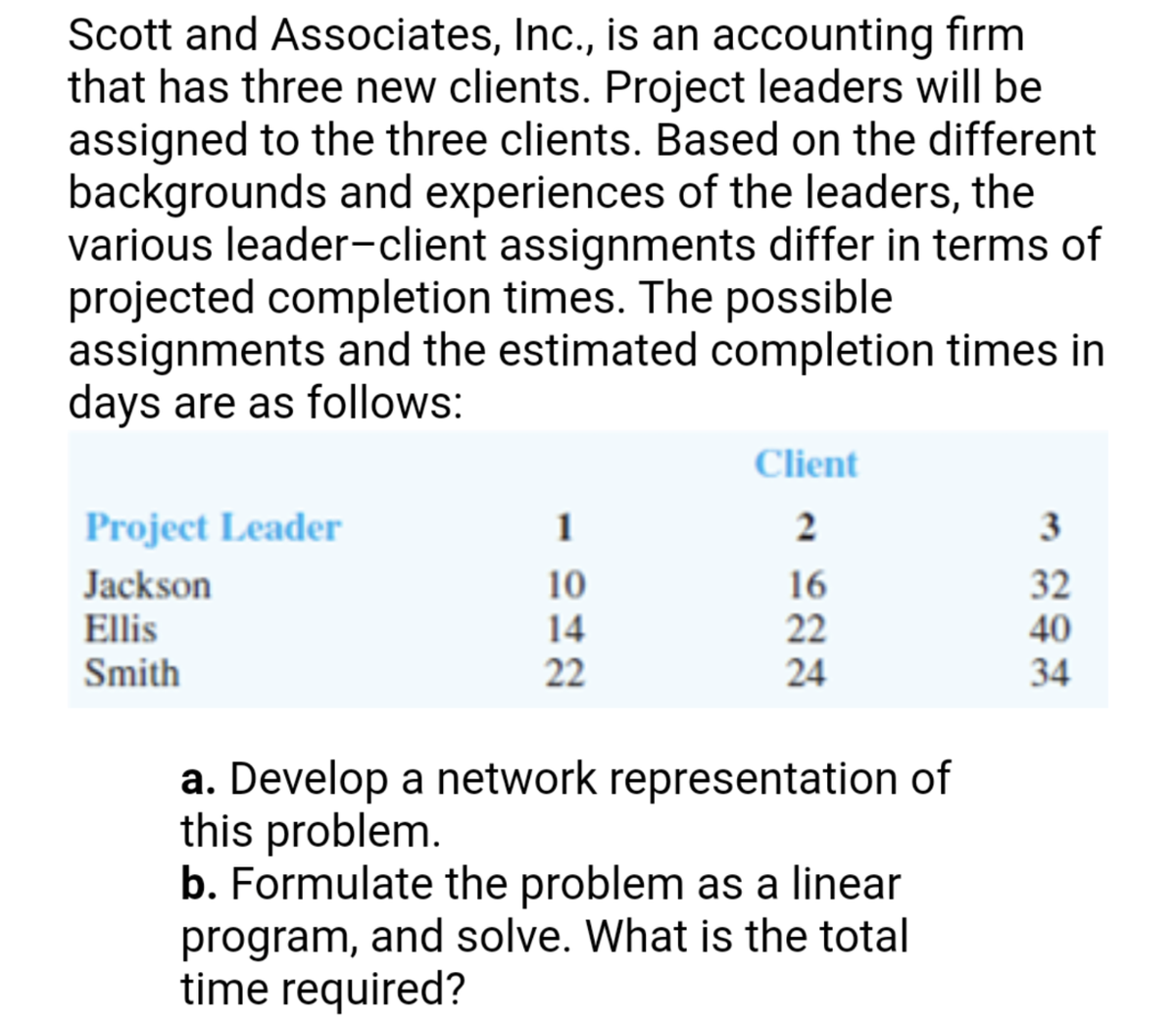 Scott and Associates, Inc., is an accounting firm
that has three new clients. Project leaders will be
assigned to the three clients. Based on the different
backgrounds and experiences of the leaders, the
various leader-client assignments differ in terms of
projected completion times. The possible
assignments and the estimated completion times in
days are as follows:
Client
Project Leader
1
2
3
Jackson
Ellis
Smith
32
40
34
10
16
14
22
22
24
a. Develop a network representation of
this problem.
b. Formulate the problem as a linear
program, and solve. What is the total
time required?
