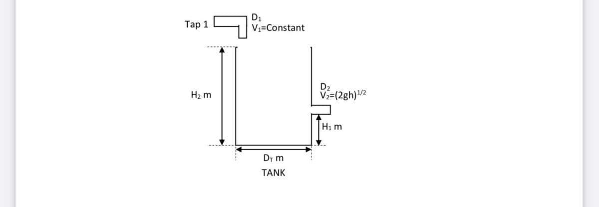 D1
V1=Constant
Тар 1
D2
V2=(2gh)/2
H2 m
Hi m
D, m
TANK
