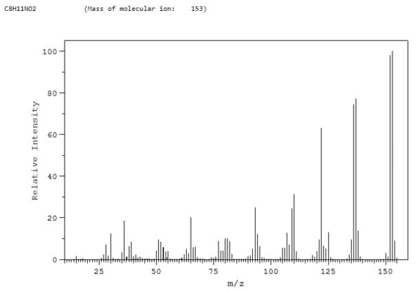 C8H11NO2
(Mass of molecular ion:
153)
100
80
60
40-
20-
o ttmt
25
50
75
100
125
150
m/z
Relative Intensity
