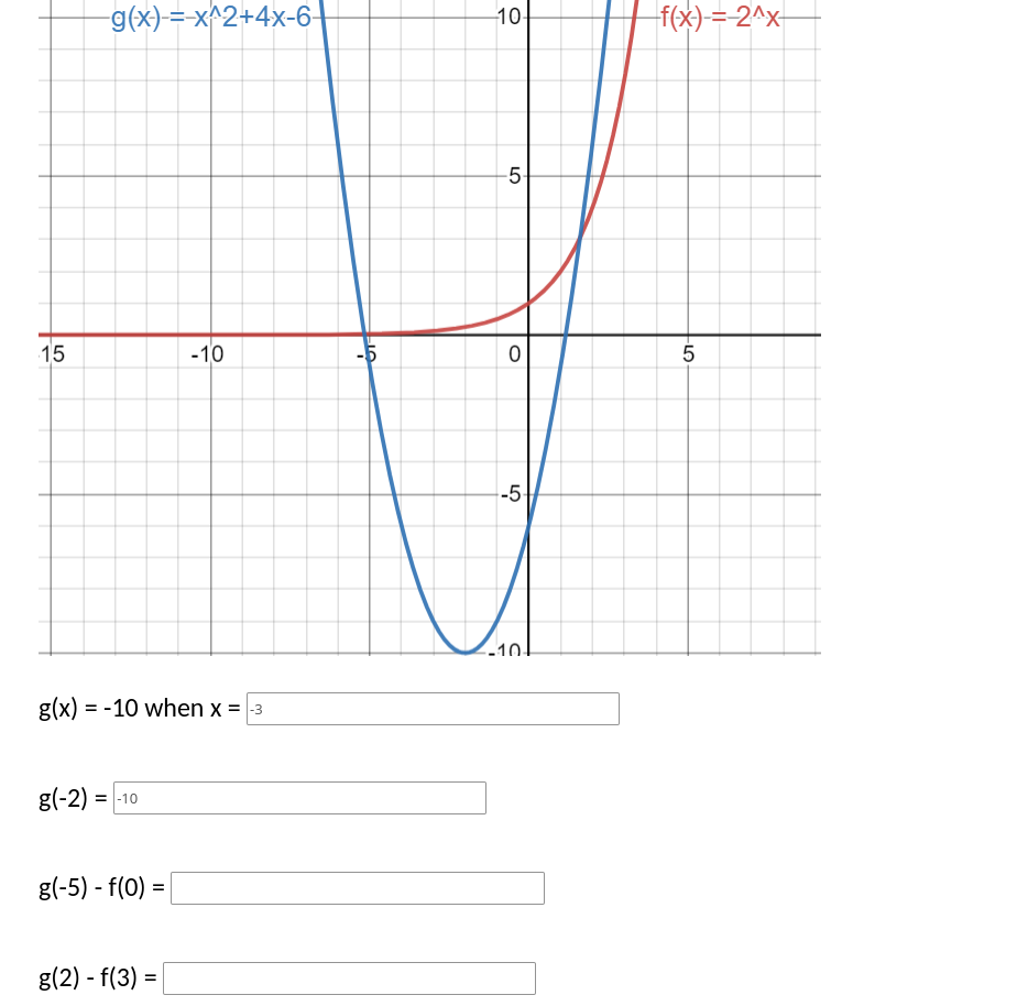 -g(x)=x^2+4x-6-
10
f(x)-= 2^x-
5-
15
-10
-5
-5
10-
g(x) = -10 when x = 3
g(-2) = -10
%3D
g(-5) - f(0) =
g(2) - f(3) =
