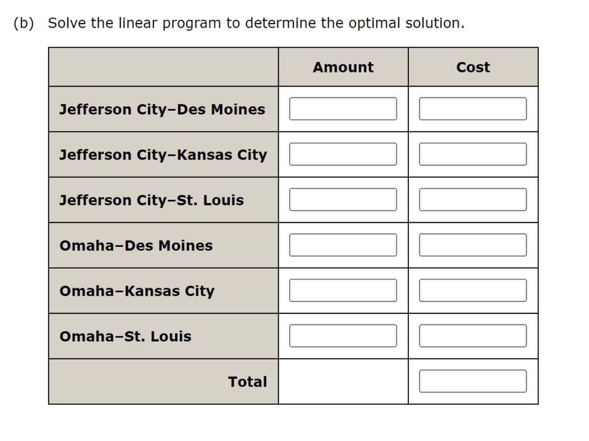 (b) Solve the linear program to determine the optimal solution.
Jefferson City-Des Moines
Jefferson City-Kansas City
Jefferson City-St. Louis
Omaha-Des Moines
Omaha-Kansas City
Omaha-St. Louis
Total
Amount
INADO
Cost