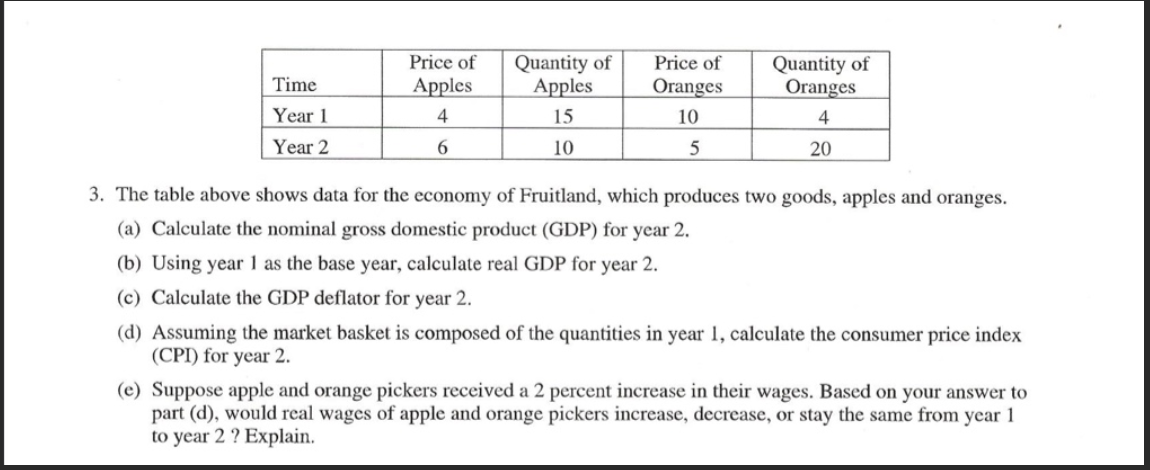 Time
Year 1
Year 2
Price of
Apples
4
6
Quantity of
Apples
15
10
Price of
Oranges
10
5
Quantity of
Oranges
4
20
3. The table above shows data for the economy of Fruitland, which produces two goods, apples and oranges.
(a) Calculate the nominal gross domestic product (GDP) for year 2.
(b) Using year 1 as the base year, calculate real GDP for year 2.
(c) Calculate the GDP deflator for year 2.
(d) Assuming the market basket is composed of the quantities in year 1, calculate the consumer price index
(CPI) for year 2.
(e) Suppose apple and orange pickers received a 2 percent increase in their wages. Based on your answer to
part (d), would real wages of apple and orange pickers increase, decrease, or stay the same from year 1
to year 2 ? Explain.