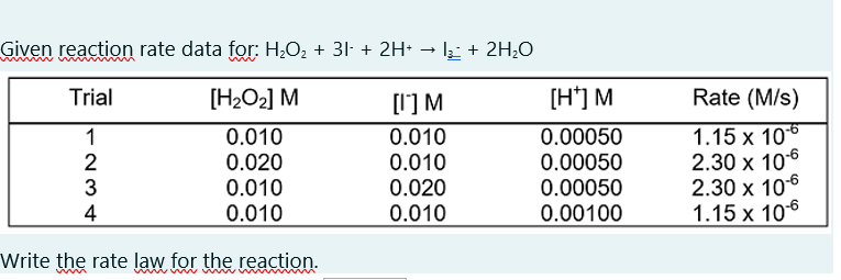 Given reaction rate data for: H;O2 + 31- + 2H+ → k + 2H;O
Trial
[H2O2] M
[1'] M
[H*] M
Rate (M/s)
0.00050
0.010
0.020
0.010
0.010
0.010
0.020
0.010
1.15 x 106
2.30 x 106
2.30 x 106
1.15 x 106
1
2
0.00050
0.00050
4
0.010
0.00100
Write the rate law for the reaction.
