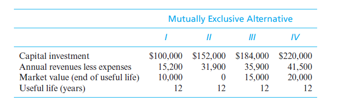 Mutually Exclusive Alternative
II
IV
Capital investment
Annual revenues less expenses
Market value (end of useful life)
Useful life (years)
$100,000 $152,000 $184,000 $220,000
41,500
20,000
15,200
10,000
35,900
15,000
31,900
12
12
12
12
