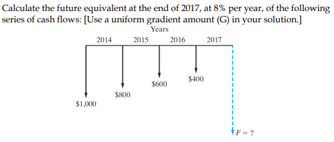 Calculate the future equivalent at the end of 2017, at 8% per year, of the following
series of cash flows: [Use a uniform gradient amount (G) in your solution.]
Years
$1,000
2015
2016
TTT
$400
$600
2014
$800
2017
F = ?
