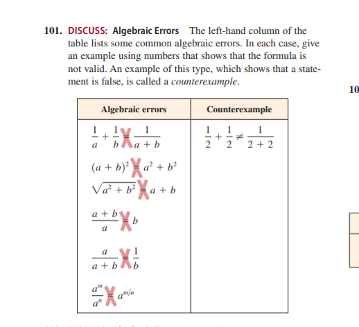 101. DISCUSS: Algebraic Errors The left-hand column of the
table lists some common algebraic errors. In each case, give
an example using numbers that shows that the formula is
not valid. An example of this type, which shows that a state-
ment is false, is called a counterexample.
10
Algebraic errors
Counterexample
1
1
a
bha
b
2
2 + 2
(a + b) = a² + b°
Va + b² = a + b
a + b
a
V!
a + bAb
a
EX
a"
qm/n
