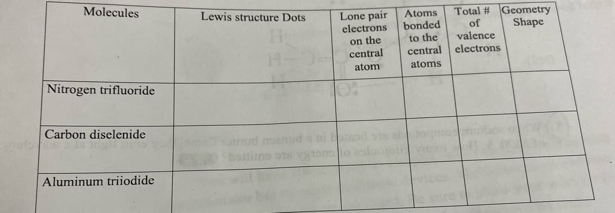 Molecules
Nitrogen trifluoride
Carbon diselenide
Aluminum triiodide
Lewis structure Dots
H
Lone pair
electrons
on the
central
atom
Atoms
bonded
to the
central
atoms
Total #
of
valence
electrons
Geometry
Shape