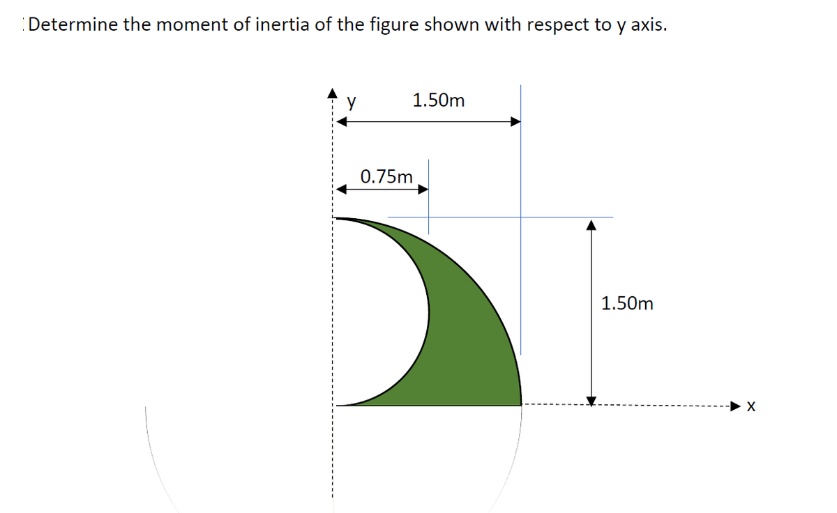 Determine the moment of inertia of the figure shown with respect to y axis.
1.50m
0.75m
1.50m

