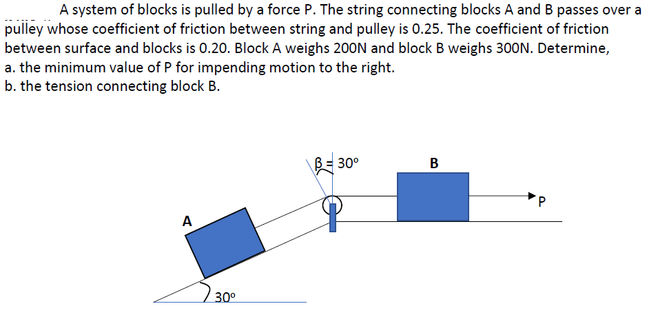 A system of blocks is pulled by a force P. The string connecting blocks A and B passes over a
pulley whose coefficient of friction between string and pulley is 0.25. The coefficient of friction
between surface and blocks is 0.20. Block A weighs 200N and block B weighs 30ON. Determine,
a. the minimum value of P for impending motion to the right.
b. the tension connecting block B.
B= 30°
В
A
30°
