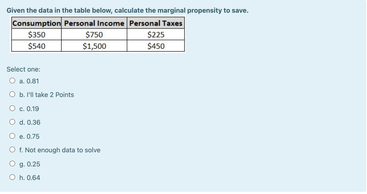 Given the data in the table below, calculate the marginal propensity to save.
Consumption Personal Income Personal Taxes
$750
$350
$225
$540
$1,500
$450
Select one:
а. О.81
O b. I'll take 2 Points
О с. 0.19
O d. 0.36
O e. 0.75
O f. Not enough data to solve
g. 0.25
O h. 0.64
