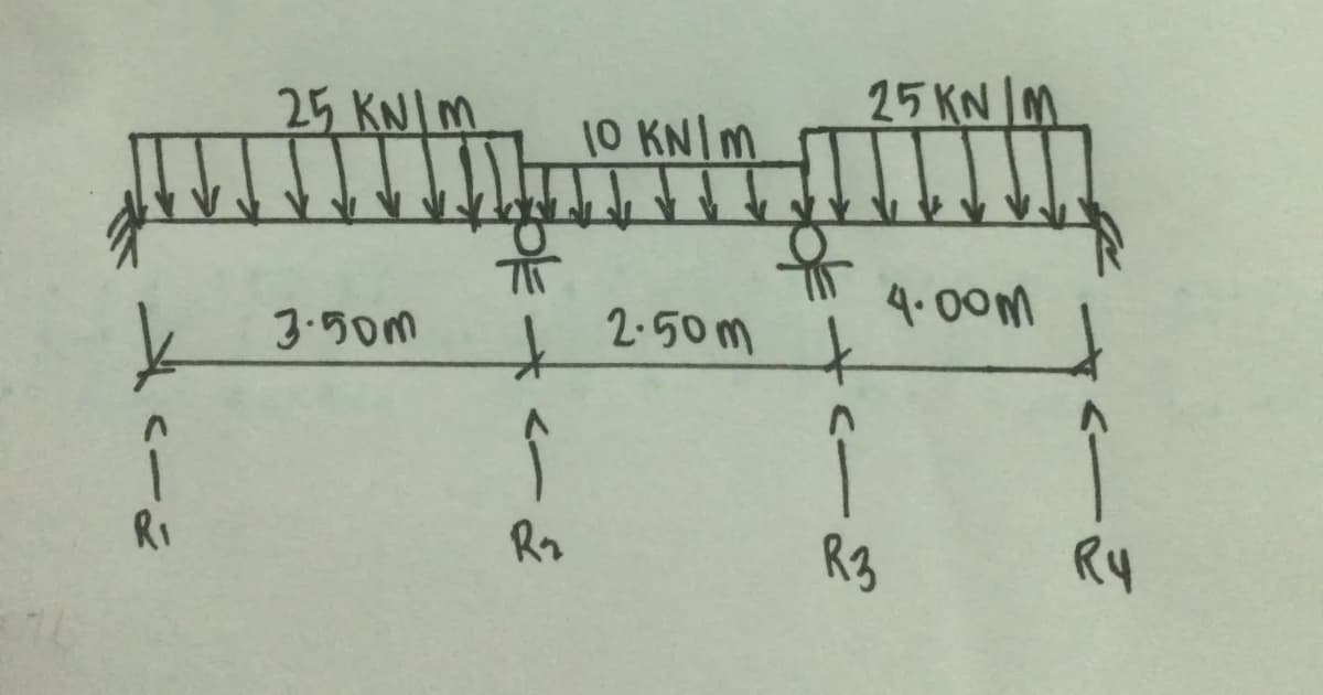 25 KNIM
25 KN M
10 KNIM
4.00M
to
3.50m
2.50m
RI
R2
R3
Ry
