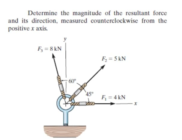 Determine the magnitude of the resultant force
and its direction, measured counterclockwise from the
positive x axis.
F3 = 8 kN
F2 = 5 kN
60°
45°
F, = 4 kN
