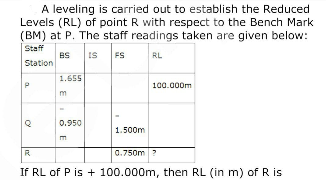 A leveling is carried out to establish the Reduced
Levels (RL) of point R with respect to the Bench Mark
(BM) at P. The staff readings taken are given below:
Staff
IS
RL
Station
R
BS
1.655
m
0.950
m
FS
1.500m
100.000m
0.750m ?
If RL of P is + 100.000m, then RL (in m) of R is