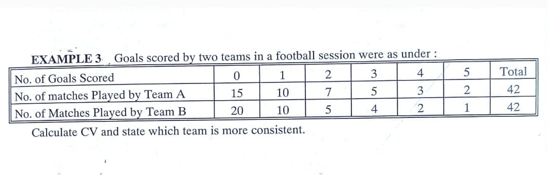 EXAMPLE 3 Goals scored by two teams in a football session were as under :
1
2
3
4
Total
No. of Goals Scored
15
10
7
3
2
42
No. of matches Played by Team A
20
10
4
1
42
No. of Matches Played by Team B
Calculate CV and state which team is more consistent.
