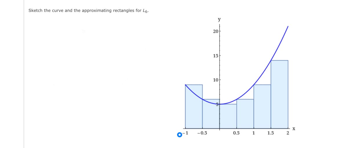 Sketch the curve and the approximating rectangles for L6.
y
20아
15
10
X
2
-1
-0.5
0.5
1
1.5

