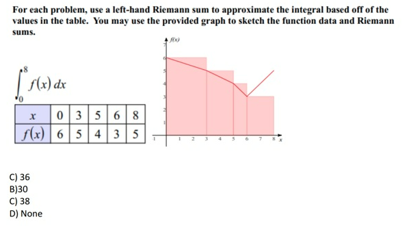 For each problem, use a left-hand Riemann sum to approximate the integral based off of the
values in the table. You may use the provided graph to sketch the function data and Riemann
sums.
| f(x) dx
x 035 68
f(x) | 6 | 5 4 3 5
C) 36
B)30
C) 38
D) None
