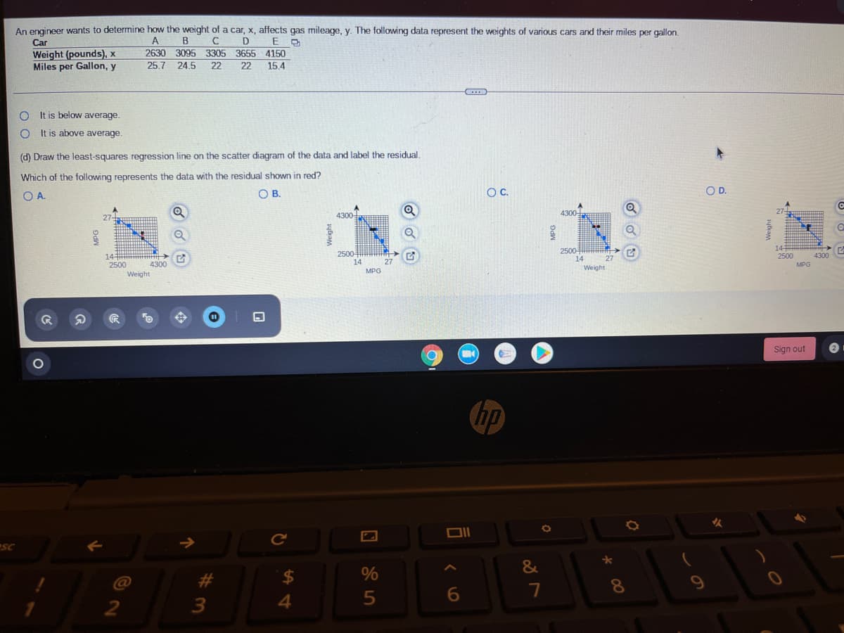 An engineer wants to determine how the weight of a car, x, affects gas mileage, y. The following data represent the weights of various cars and their miles per gallon.
Car
A
B
D
E D
Weight (pounds), x
Miles per Gallon, y
2630 3095 3305 3655 4150
25.7 24.5
22
22
15.4
O It is below average.
O It is above average.
(d) Draw the least-squares regression line on the scatter diagram of the data and label the residual
Which of the following represents the data with the residual shown in red?
O A.
OB.
Oc.
OD.
4300-
4300-
27
27-
14
2500
14
2500
14
2500
4300
14
2500
27
4300
27
MPG
MPG
Weight
Weight
Sign out
hp
sc
$
%
&
%23
8
9
7
4.
2
