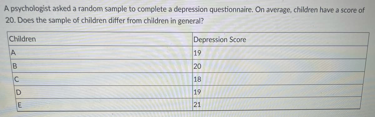 A psychologist asked a random sample to complete a depression questionnaire. On average, children have a score of
20. Does the sample of children differ from children in general?
Children
Depression Score
A
19
20
C
18
19
21
UDE
