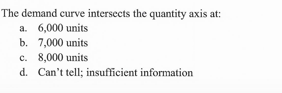 The demand curve intersects the quantity axis at:
a. 6,000 units
b. 7,000 units
c. 8,000 units
d. Can't tell; insufficient information
