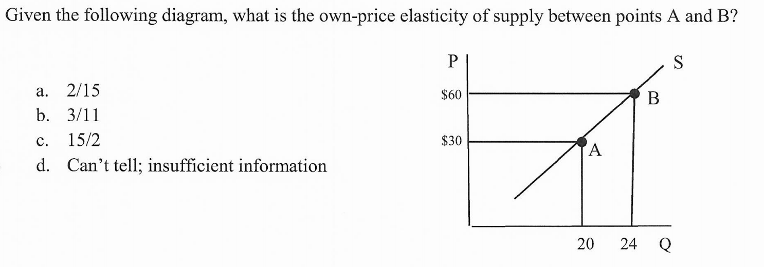 Given the following diagram, what is the own-price elasticity of supply between points A and B?
P
S
2/15
а.
$60
В
b. 3/11
15/2
$30
с.
А
d. Can't tell; insufficient information
20
24
