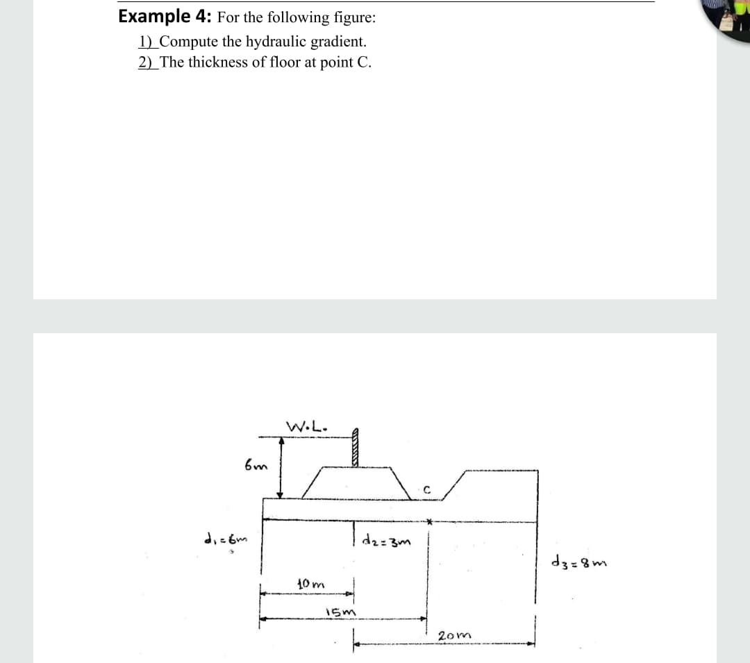 Example 4: For the following figure:
1) Compute the hydraulic gradient.
2) The thickness of floor at point C.
W.L.
d3= 8m
10 m
15m
20m
