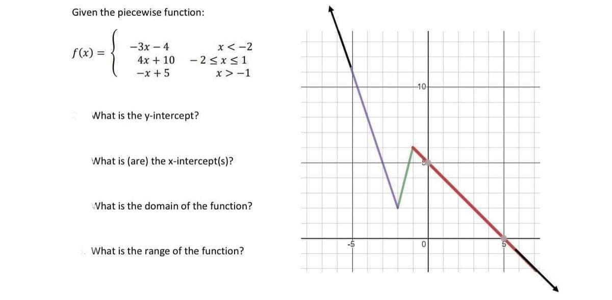 Given the piecewise function:
x < -2
- 2 <x<1
x > -1
-3x – 4
f(x)
4x + 10
-x +5
10-
What is the y-intercept?
What is (are) the x-intercept(s)?
What is the domain of the function?
-5
5. What is the range of the function?
