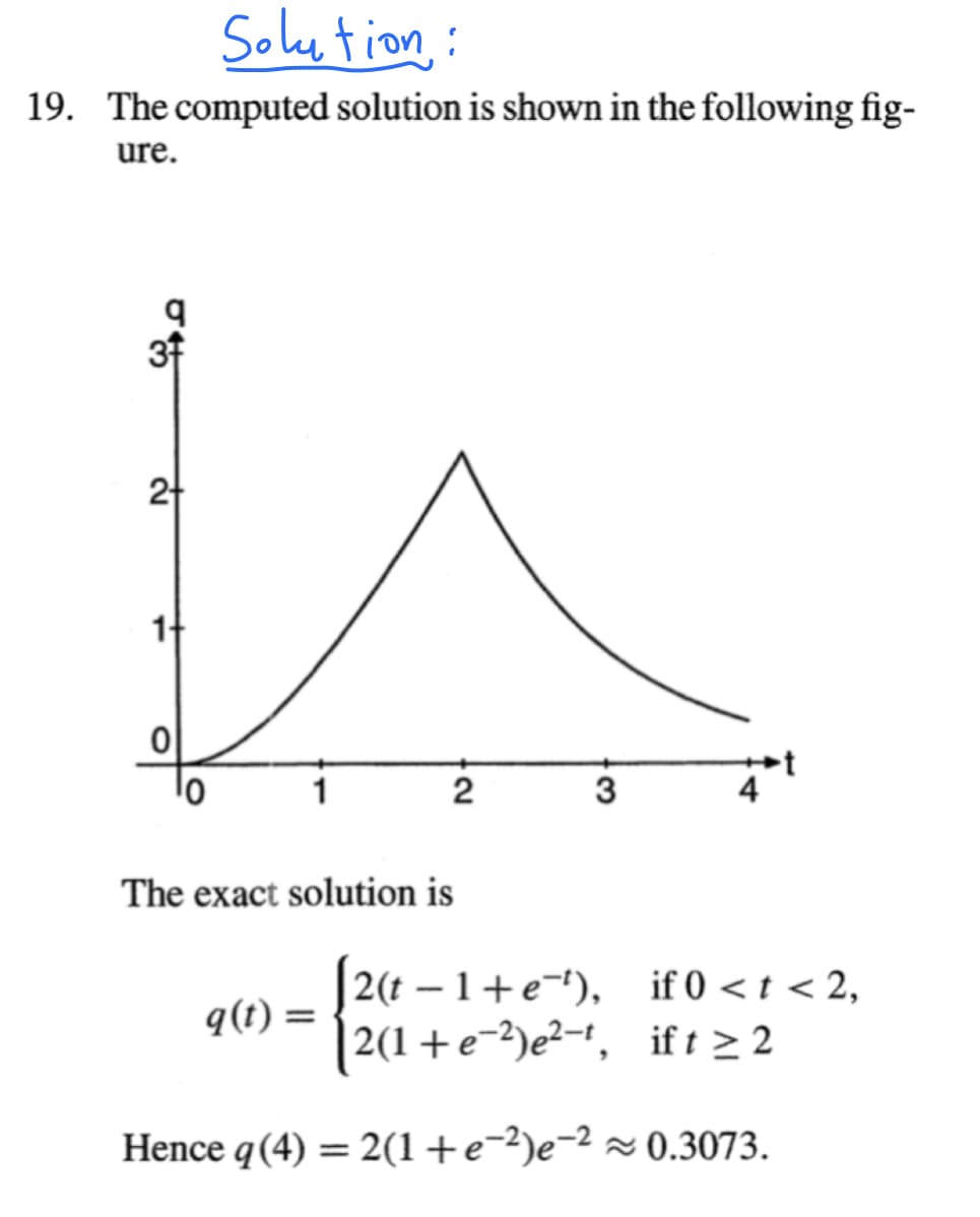 Solu tion:
19. The computed solution is shown in the following fig-
ure.
3f
2-
2
3
The exact solution is
|2(t – 1+e-'), if 0 <t < 2,
|2(1+e-2)e²-t, if t > 2
q(t) =
Hence q(4) = 2(1+e-2)e-2 × 0.3073.
