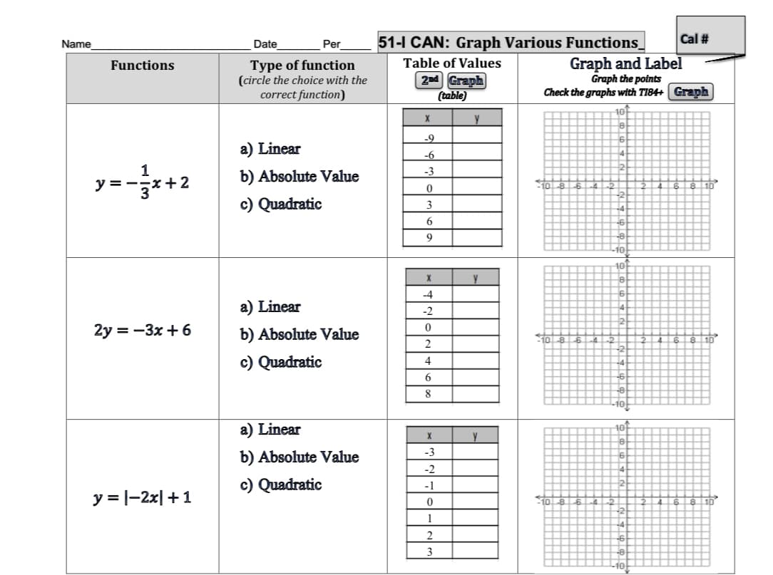 Name
Date
Per
51-I CAN: Graph Various Functions_
Cal #
Graph and Label
Graph the points
Check the graphs with TI84+ Graph
Table of Values
Type of function
(circle the choice with the
correct function)
Functions
2nd Graph
(table)
10
-9
a) Linear
-6
1
y =
-3
b) Absolute Value
c) Quadratic
3
6.
9
-4
Linear
-2
2y = -3x + 6
b) Absolute Value
2
c) Quadratic
4
6.
8
Linear
y
-3
b) Absolute Value
-2
c) Quadratic
-1
y = |-2x|+1
1
2
3
