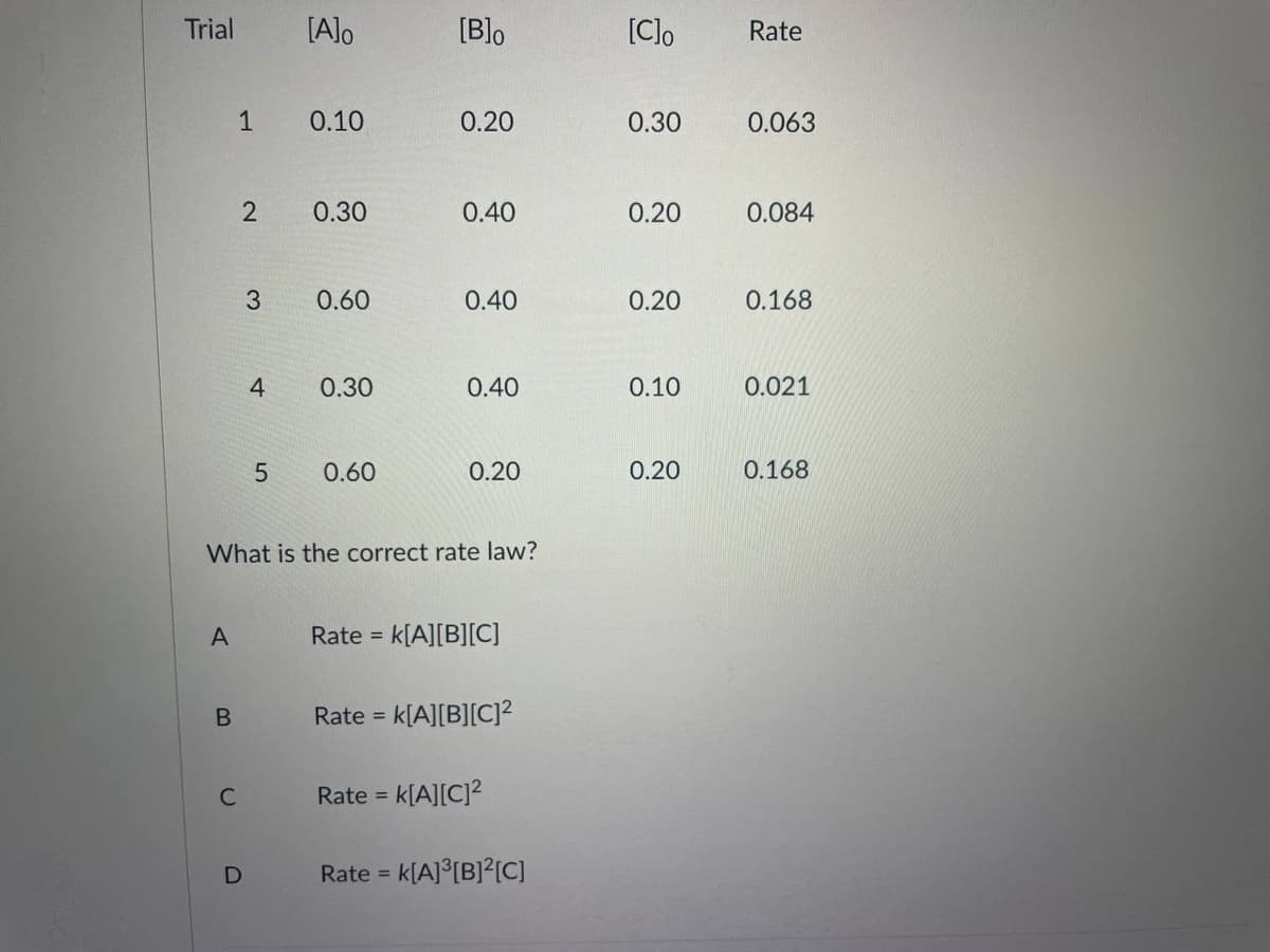 Trial
[Alo
[B]o
[Clo
Rate
1
0.10
0.20
0.30
0.063
0.30
0.40
0.20
0.084
3
0.60
0.40
0.20
0.168
4
0.30
0.40
0.10
0.021
0.60
0.20
0.20
0.168
What is the correct rate law?
A
Rate = k[A][B][C]
%3D
Rate = k[A][B][C]²
%3D
Rate = k[A][C]?
Rate = k[A]°[B]?[C]
%3D
