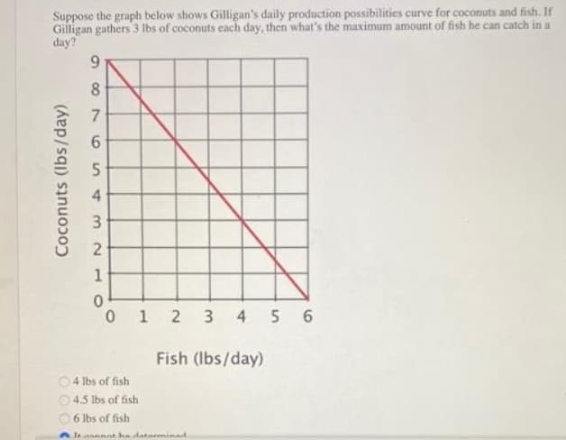 Suppose the graph below shows Gilligan's daily production possibilities curve for coconuts and fish. If
Gilligan gathers 3 Ibs of coconuts each day, then what's the maximum amount of fish he can catch in a
day?
9.
8.
6.
4
1
0 1 2
3
4
5 6
Fish (Ibs/day)
04 Ibs of fish
4.5 lbs of fish
6 lbs of fish
Tenannat ha datarminat
Coconuts (Ibs/day)
