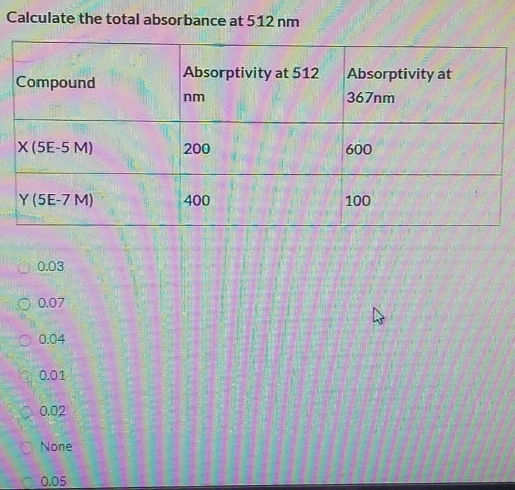Calculate the total absorbance at 512 nm
Compound
Absorptivity at 512
Absorptivity at
nm
367nm
X (5E-5 M)
200
600
Y (5E-7 M)
400
100
0.03
O0.07
0.04
0.01
0.02
C None
0.05
