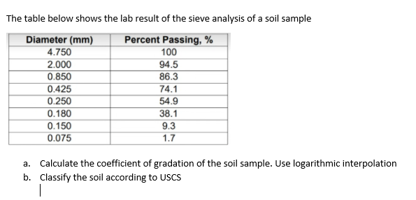 The table below shows the lab result of the sieve analysis of a soil sample
Diameter (mm)
4.750
Percent Passing, %
100
2.000
94.5
0.850
86.3
0.425
74.1
0.250
54.9
0.180
38.1
0.150
9.3
0.075
1.7
a. Calculate the coefficient of gradation of the soil sample. Use logarithmic interpolation
b. Classify the soil according to USCS
