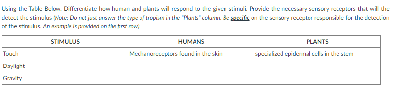 Using the Table Below. Differentiate how human and plants will respond to the given stimuli. Provide the necessary sensory receptors that will the
detect the stimulus (Note: Do not just answer the type of tropism in the "Plants" column. Be specific on the sensory receptor responsible for the detection
of the stimulus. An example is provided on the first row).
STIMULUS
HUMANS
PLANTS
Touch
Mechanoreceptors found in the skin
specialized epidermal cells in the stem
Daylight
Gravity
