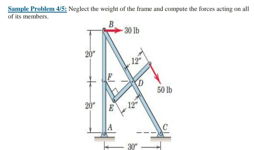 Sample Problem 4/5: Neglect the weight of the frame and compute the forces acting on all
of its members.
B.
30 lb
20"
12
F
(D
50 lb
20"
E
12"
A
30"
