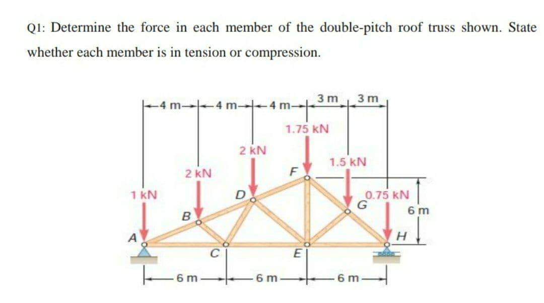 Q1: Determine the force in each member of the double-pitch roof truss shown. State
whether each member is in tension or compression.
3 m
3 m
-4 m-4 m-4 m-
1.75 kN
2 kN
1.5 kN
2 kN
1 kN
0.75 kN
6 m
6 m
6 m
6 m.

