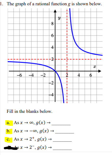 1. The graph of a rational function g is shown below.
8
3D
%3D
-6 -4
-2
4
6.
-2
Fill in the blanks below.
a. As x → o, g(x) →,
b. As x → -00, g(x) →
c. As x → 2*, g(x) →.
As x → 2-, g(x) →.
6.
4.
