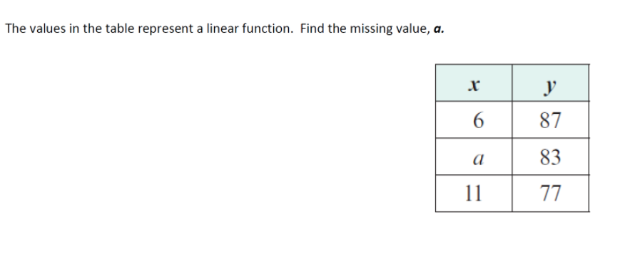 The values in the table represent a linear function. Find the missing value, a.
87
83
11
77
