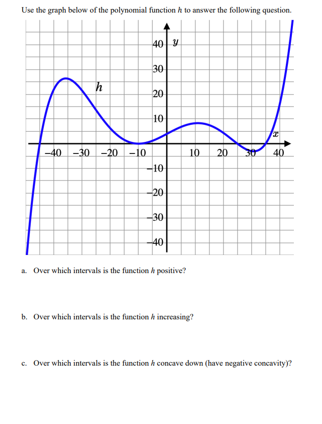 Use the graph below of the polynomial function h to answer the following question.
40 Y
30
Th
20
10
-40 -30 -20 -10
10
20
30
40
-10
20
30
-40
a. Over which intervals is the function h positive?
b. Over which intervals is the function h increasing?
c. Over which intervals is the function h concave down (have negative concavity)?
