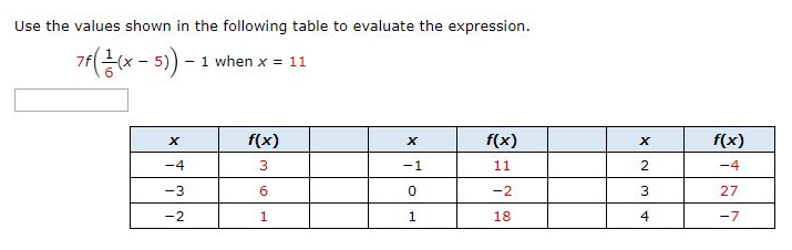 Use the values shown in the following table to evaluate the expression.
가(금(x-5))-1 when x3 11
f(x)
f(x)
f(x)
-4
3
-1
11
2
-4
-3
-2
27
-2
18
4
-7
