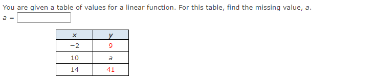 You are given a table of values for a linear function. For this table, find the missing value, a.
a =
y
-2
10
a
14
41
